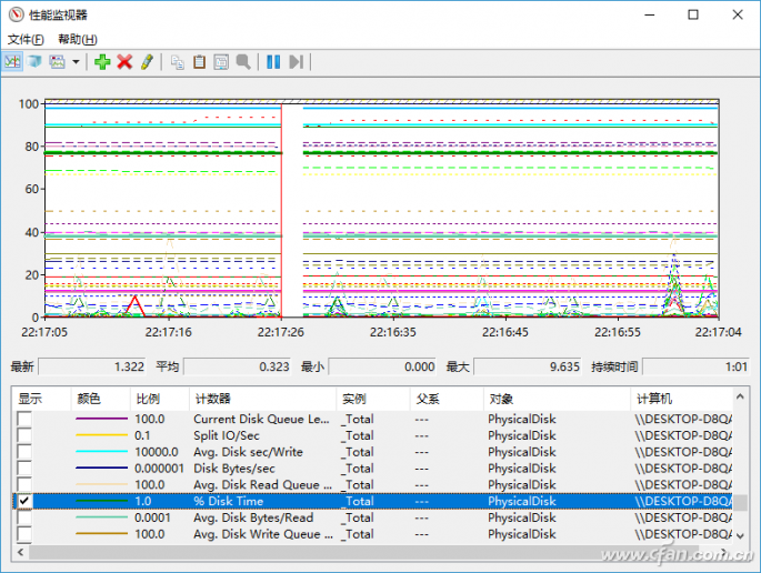 win10卓越性能代码(电脑上的性能监视器是监听的吗)