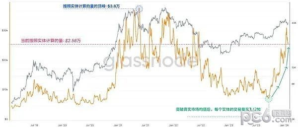 击穿1万亿美元：为什么比特币是龙年财富密码