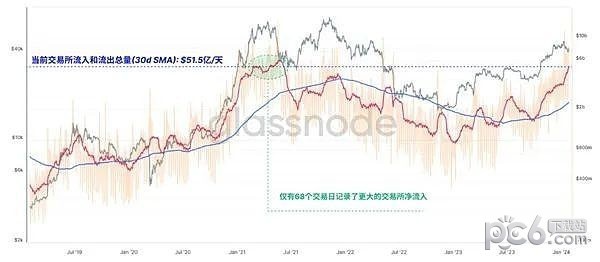 击穿1万亿美元：为什么比特币是龙年财富密码