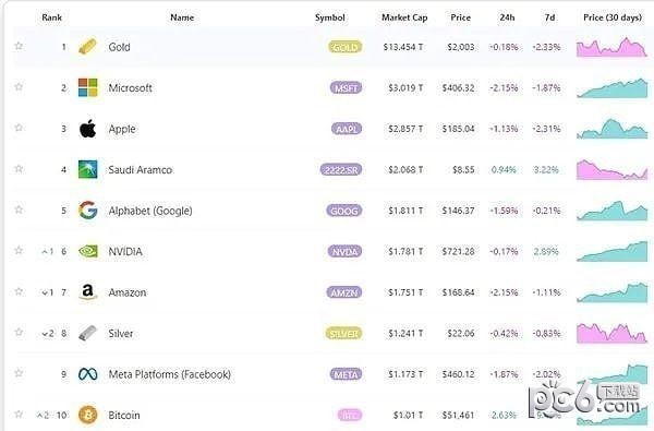 击穿1万亿美元：为什么比特币是龙年财富密码