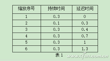 ppt弹跳如何制作(ppt动画弹跳方向怎么设置)