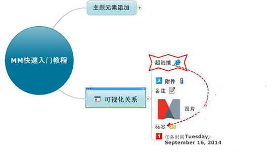 mindmap思维导图(mindmap思维导图软件)