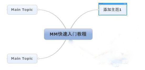 mindmap思维导图(mindmap思维导图软件)