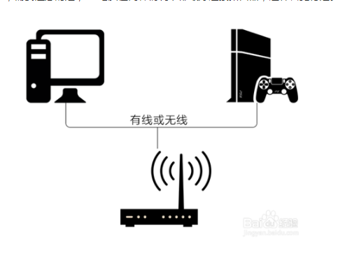 uu加速器ps4教程(网易uu加速器加速ps4 与互联网连接失败)