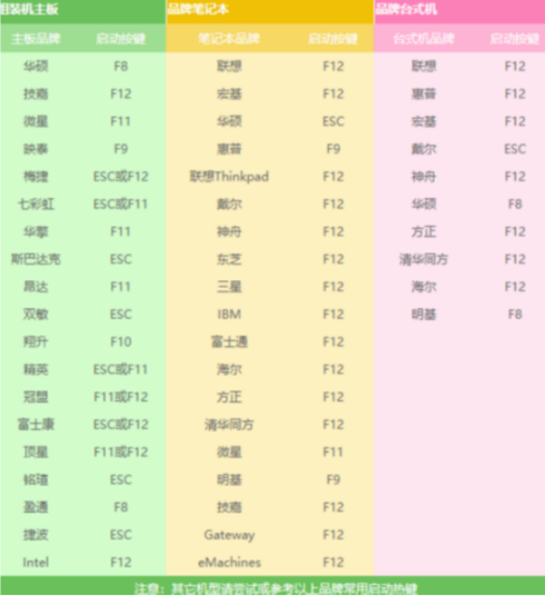 电脑系统装机教程win10(电脑装系统怎么装教程win10)