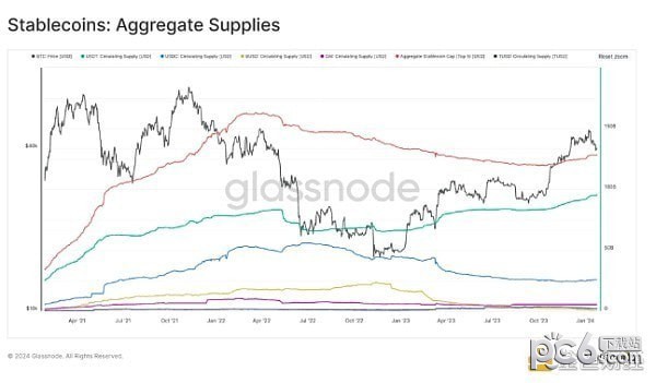 Glassnode：ETF里程碑、稳定币激增和波动趋势