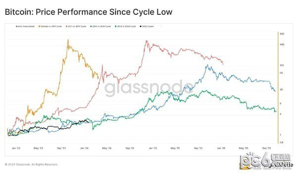 Glassnode：ETF里程碑、稳定币激增和波动趋势