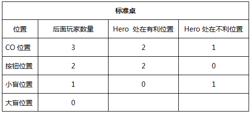 有straddle的牌局怎么打