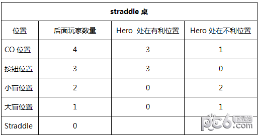 有straddle的牌局怎么打