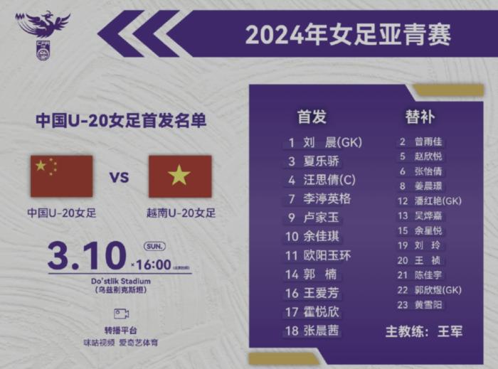 中国U20女足6:1大胜，但仍连续无缘世界杯