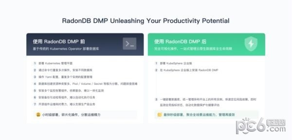 青云QingCloudRadonDB DMP助力企业“云原生 + AI”转型