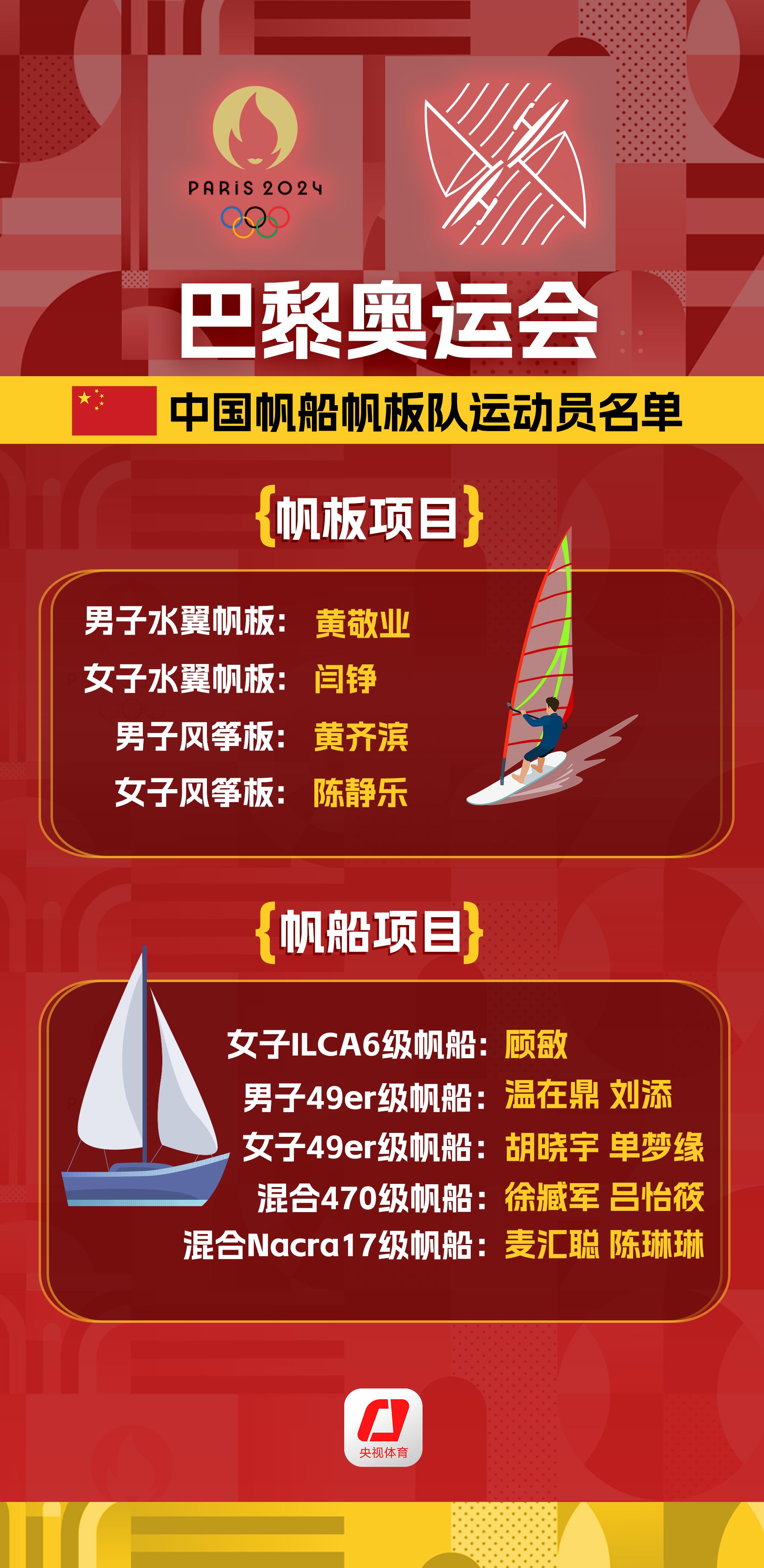 开幕倒计时30天！哪些中国健儿将出征巴黎奥运会？已公示名单→