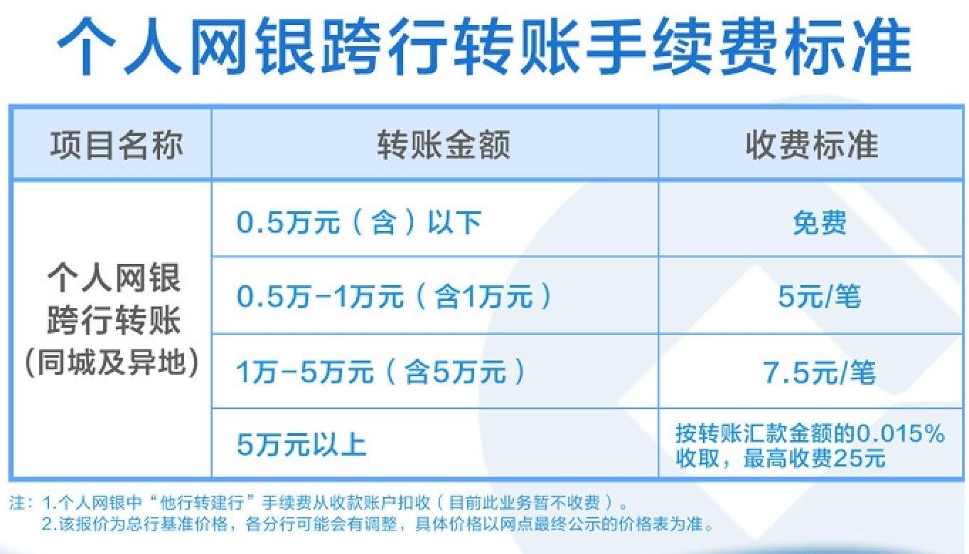 跨行转账收手续费吗2022（收钱吧收款码手续费多少）