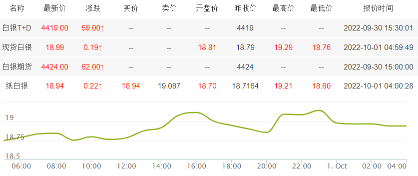 银子多少钱一克（银子多少钱一克2023年价格表999）