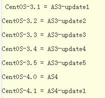 centos是红帽软件吗（红帽官网怎么下载centos）