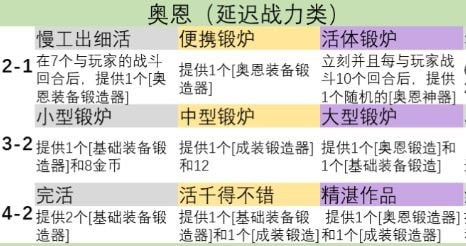 云顶之弈s9英雄之力怎么选择 s9赛季英雄之力哪个英雄厉害