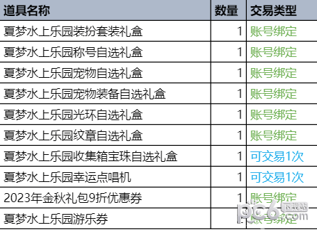 2023dnf夏日套什么时候出 地下城与勇士夏日套礼包详细介绍