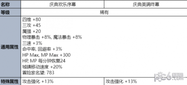 2023dnf夏日套什么时候出 地下城与勇士夏日套礼包详细介绍