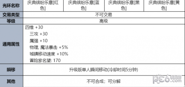 2023dnf夏日套什么时候出 地下城与勇士夏日套礼包详细介绍