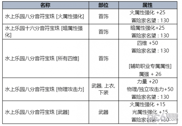 2023dnf夏日套什么时候出 地下城与勇士夏日套礼包详细介绍