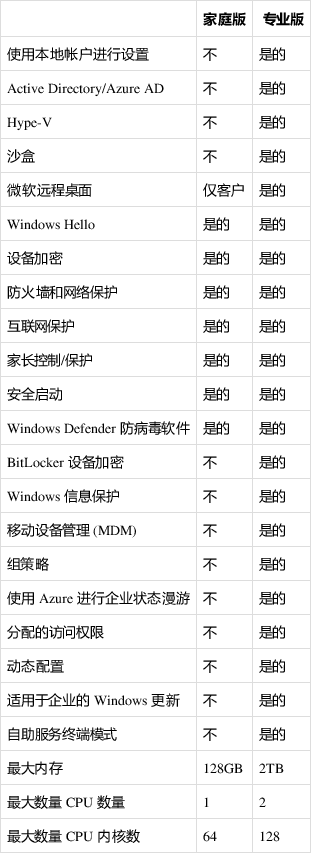 预装win11家庭版的笔记本升专业版(win11下载了专业版怎么改为家庭版)