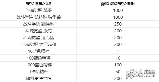 英雄联盟巅峰夺宝活动怎么免费开皮肤 巅峰夺宝玩法及奖励内容一览