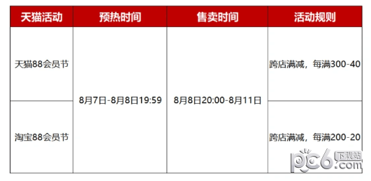 2023淘宝88会员节满减活动规则介绍  2023淘宝8月份有满减活动吗