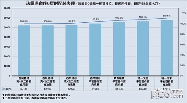 原神3.8版流浪者详细配队推荐 原神3.8版流浪者配队攻略