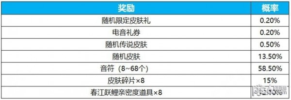 王者荣耀电音祈愿活动玩法介绍 电音祈愿抽取概率大全