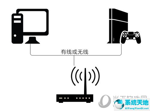 uu主机加速器怎么给ps4加速(网易uu给ps4加速)