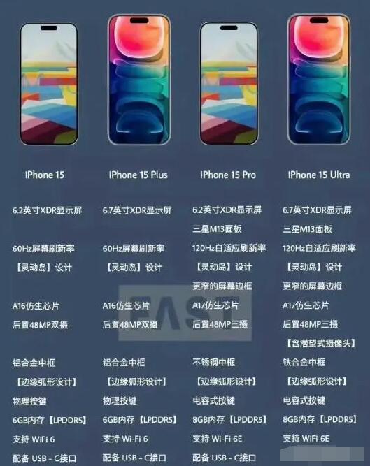 苹果15手机价格和图片颜色 iphone15价格和颜色介绍