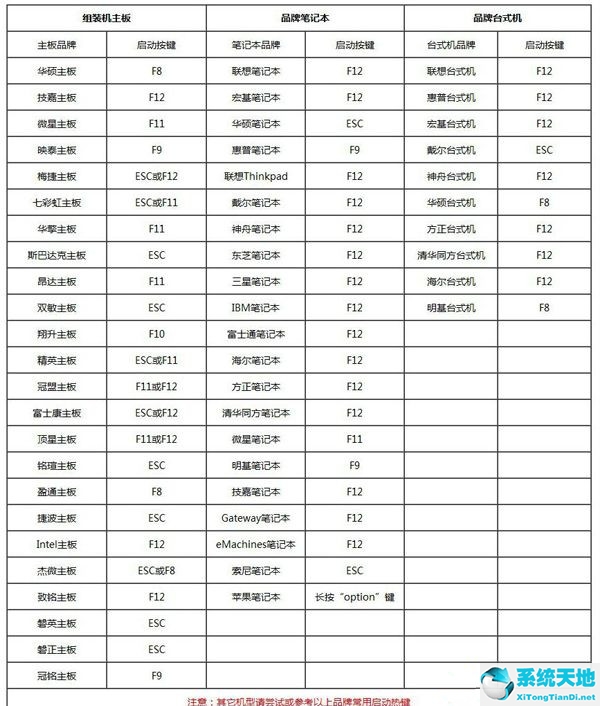 怎样用u盘重装win7系统(怎样用u盘重装系统win7)