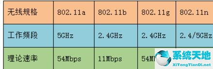 win10笔记本搜不到5gwifi怎么办(win7电脑搜不到5gwifi)