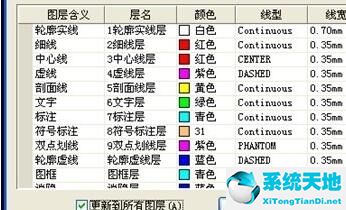 浩辰cad怎么在新建图层上画图(浩辰cad如何删除多余图层)