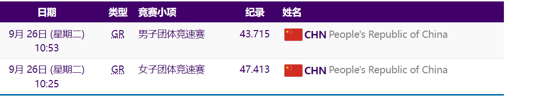中国场地自行车队完成首秀 男女组双双打破亚运会纪录