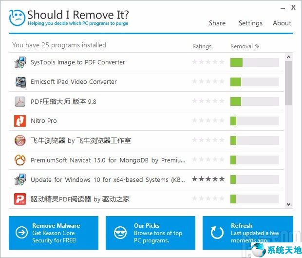 Should I Remove It卸载软件的方法