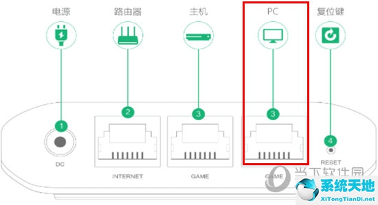 奇游联机宝无线连接怎么设置(奇游联机宝可以给电脑加速吗)