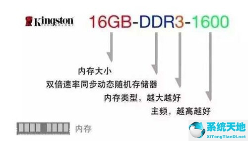 电脑硬件配置参数怎么看(怎么查看电脑硬件参数)