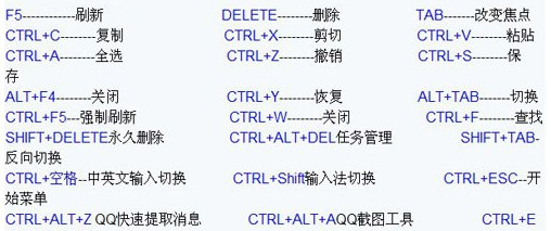 windows10快捷键大全图片(windows 10快捷键)