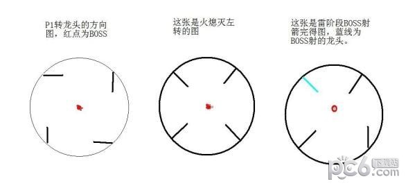 天涯明月刀万雪窟老四龙头转法详解及打法