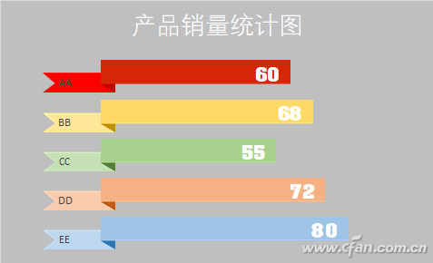 ppt自选图形在哪(ppt中的自选图形形状可以自己画)