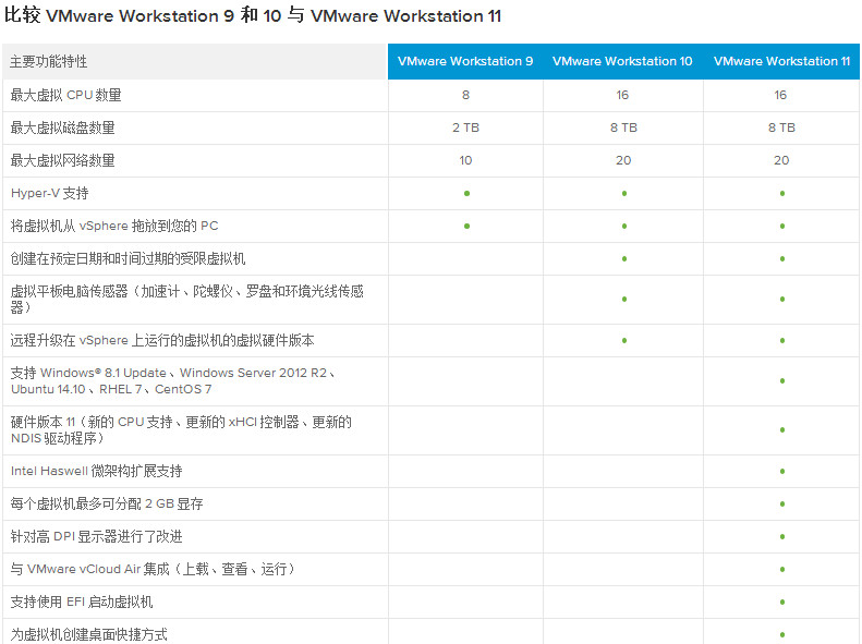 vmware11永久激活密钥(vmware 16永久密钥)