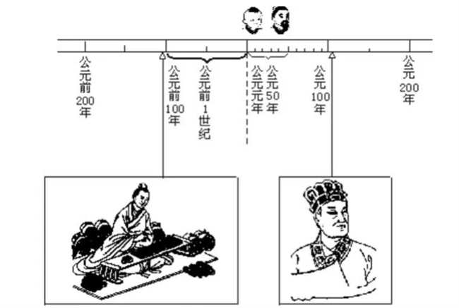 公元1年是什么朝代?