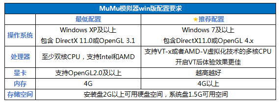 mumu模拟器显示不全(为什么mumu模拟器黑屏)